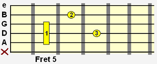 D minor 9 (Dm9) movable shape (with open high E)