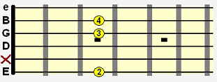G minor added 6 (Gmadd6) open chord